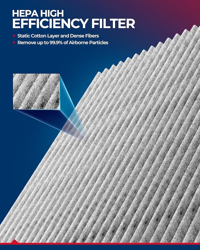 KAX Cabin Air Filter with Activated Carbon, CF10745 Replacement - Image 4