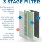 Medify MA-125 Genuine Replacement Filter | - Image 3