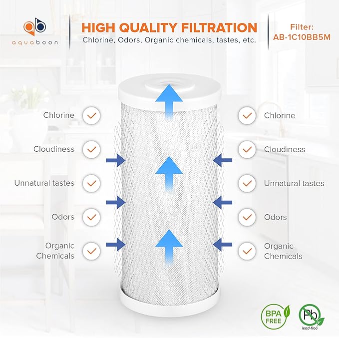 Aquaboon 5 Micron 10x4.5 Carbon Block Water Filters Whole House CTO Water - Image 3