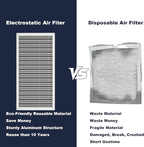 12x20x1 Reusable Air Filter, Electrostatic, Washable Lasts a Lifetime, Breathe - Image 5