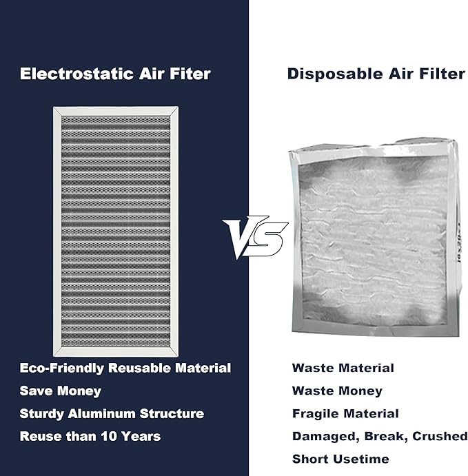 12x20x1 Reusable Air Filter, Electrostatic, Washable Lasts a Lifetime, Breathe - Image 5