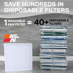 K&N 14X20X1 HVAC Furnace Air Filter, Lasts a Lifetime, Merv 8, the Last HVAC - Image 2