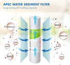 High Capacity Replacement Pre-Filter Set - Image 3