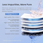 Waterdrop Whole House Water Filter, Carbon Filter, Replacement - Image 4