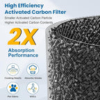 HPA100 HEPA Filter Replacement Compatible - Image 5