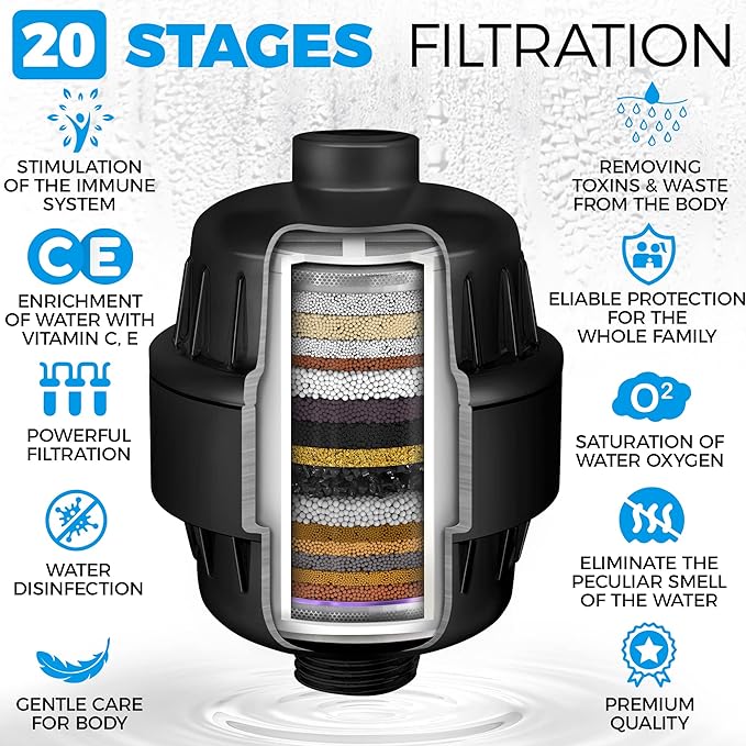 AquaHomeGroup 20 Stage Shower Filter - Image 4