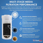 LiquaGen Activated Alumina + Carbon + KDF-55 Replacement Water Filter Cartridge - Image 5
