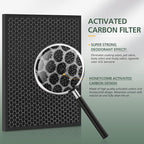 2 Set HSP001 Filter Replacements - Image 6