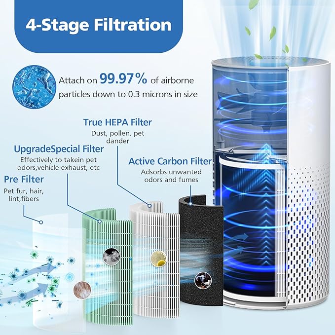 2 Pack True HEPA Filter, 4 in 1 Pet Replacement Filter, 360 4-Stage Filtration - Image 3