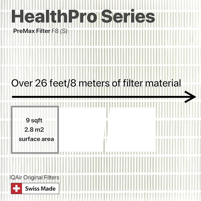 IQAir PreMax Prefilter - Image 5