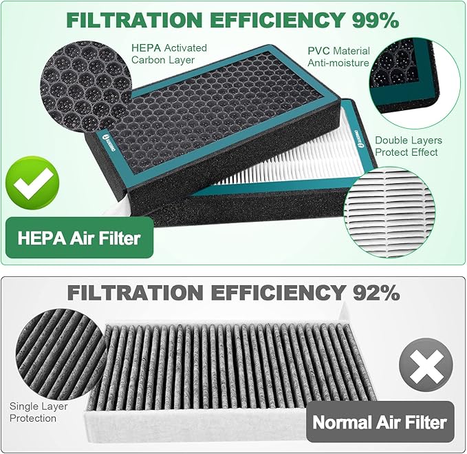 2 PCS Cabin Air Filter Compatible - Image 3