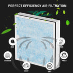 Carmerny HEPA & Activated Carbon Filter Replacement Set Compatible - Image 2