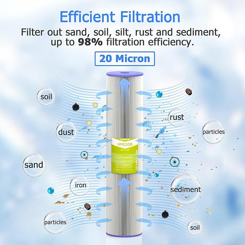 20 Micron Whole House Water Filter Cartridge, Pleated Sediment Filters - Image 2