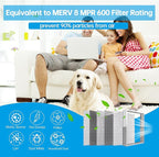 UBeesize 20x20x4 Reusable Electrostatic Air Filter HVAC AC Furnace Filter - Image 7