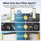 FLT4825 HEPA Filter B Replacement Compatible - Image 7