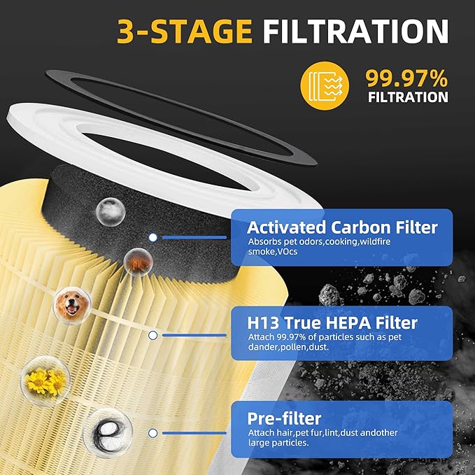 Core 300 Pet Care Replacement Filter - Image 4