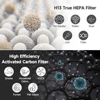PuriCare 360 Filter Compatible - Image 5