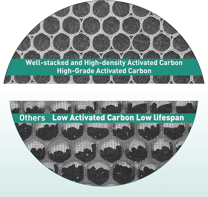 2 Pack LV-H132 Air Purifier Replacement Filter Compatible - Image 4