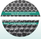 2 Pack LV-H132 Air Purifier Replacement Filter Compatible - Image 4