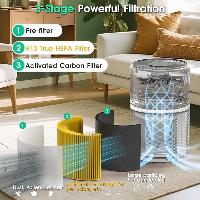 Core 300 Pet Care Replacement Filter - Image 3