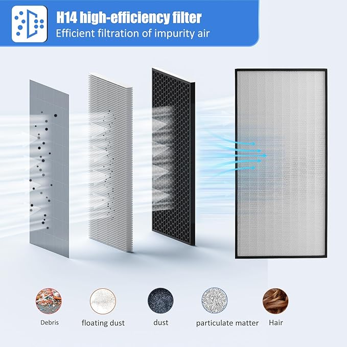 FFU, HEPA H14 LaminarFlowHoodFilterReplacement Kit 1 piece, Updated Fan Filter - Image 4