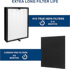 2 Pack True HEPA 45i Replacement Filter, Compatible - Image 6