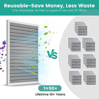 12x20x1 HVAC Furnace Air Filter, Reusable Washable Electrostatic Furnace Filter - Image 4