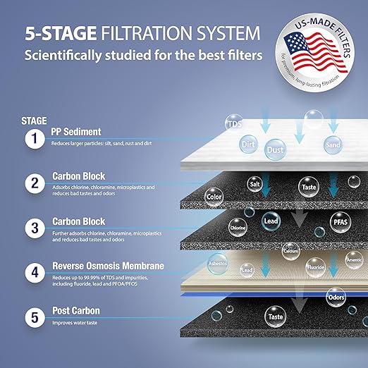 APEC Water Systems RO-90 Ultimate Series Top Tier Supreme Certified High Output - Image 6