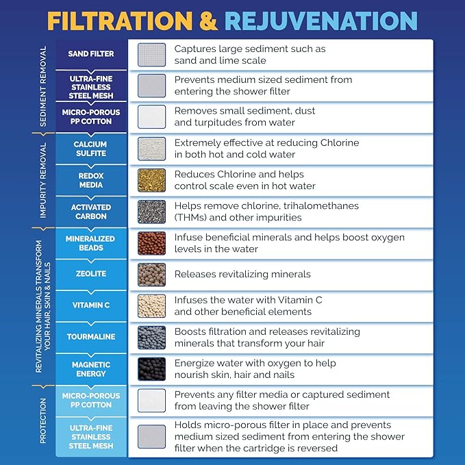 AquaBliss High Output Revitalizing Shower Filter - Image 5