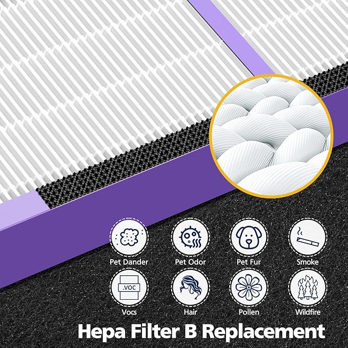 4+12 Pack FLT4850PT Hepa Filter B Replacement - Image 5