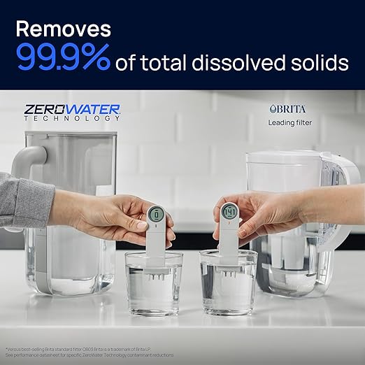 Culligan with ZeroWater Technology 10-Cup Water Filter Pitcher – Includes - Image 4