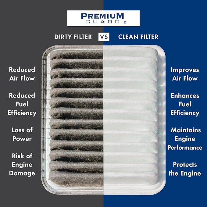 PG Engine Air Filter PA99077 | Fits 2023-2025 Ram ProMaster 2500, ProMaster 3500 - Image 2