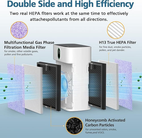 2 Pack HY4866 Multifunction Replacement Filters - Image 2