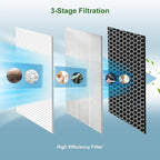 4 Pack 40 Replacement Filter for MA Air Puri-Fier Models 40, 3-in-1 Contains - Image 3