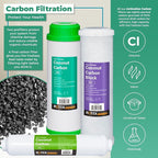 Reverse Osmosis Alkaline pH+ Water Filter Set | 20 Replacement Water Filters - Image 4