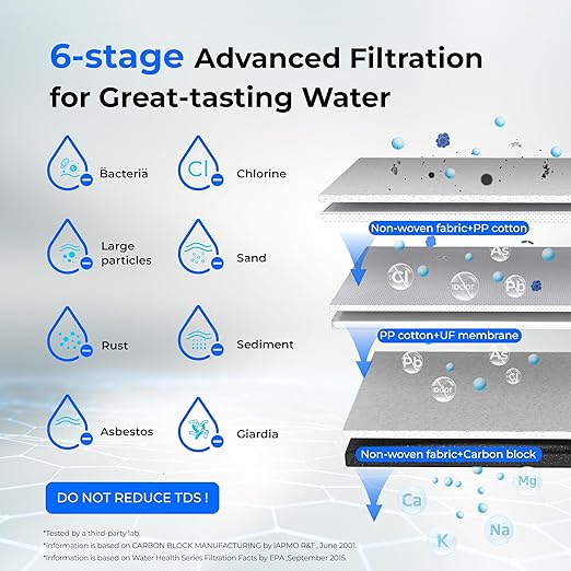 Waterdrop TST-UF-B 0.01 Micron Ultra-Filtration Under Sink Water Filter - Image 4