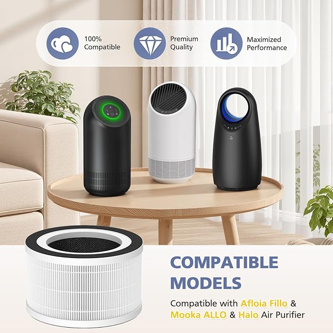 3-Pack H13 Filter Compatible - Image 4