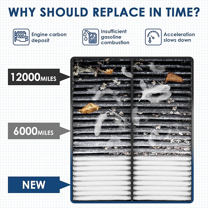 CA10013 Replacement Engine Air Filter, Efficient Filtration Offers 99% Air - Image 5