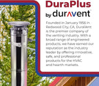 DuraVent DuraPlus 15 Inch Triple Wall Stainless Steel Round Chimney Cap - Image 6