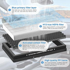 Cabin Air Filter Compatible - Image 2