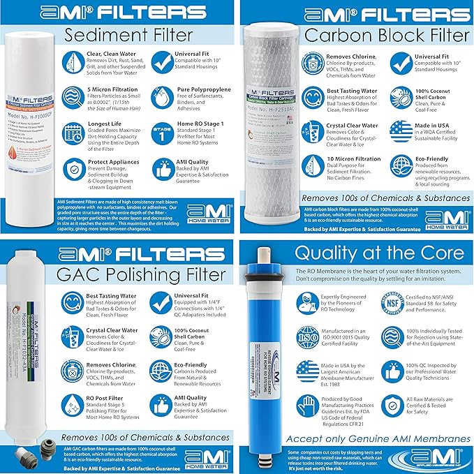 AMI Reverse Osmosis Filter & Membrane Replacement | 1 Year Supply | 50 GPD - Image 2
