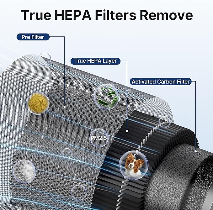 MR2566 Air Purifier Replacement Filter - Image 4