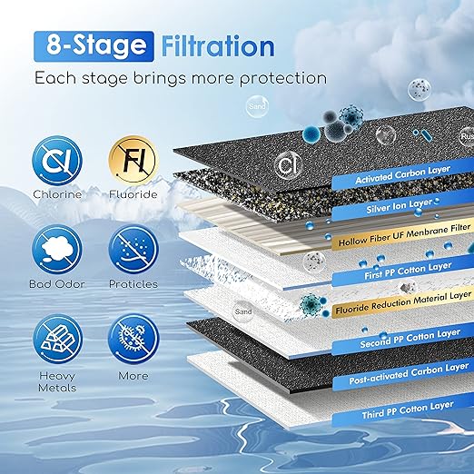 Purewell 8-Stage 0.01μm Ultra-Filtration Water Filter System, 304 Stainless - Image 5