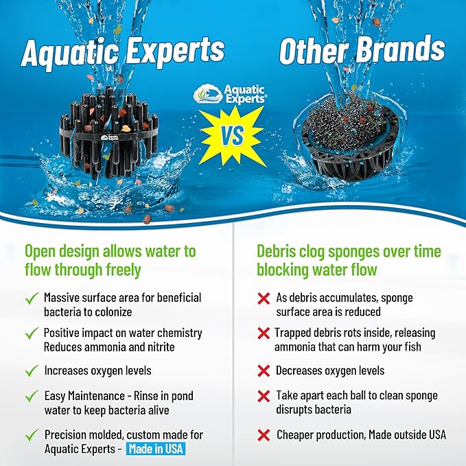 Aquatic Experts 1.5" Large Bio Balls - Image 3