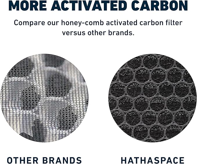 HATHASPACE HSP003 H13 True HEPA Filter Replacement, Dual-Stage Air Purifier - Image 3