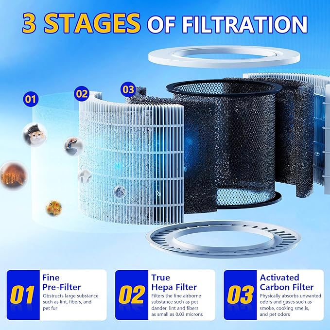 Core 300 Replacement Filter for LEVOIT Core 300S and Core 300-P Air Purifier - Image 3