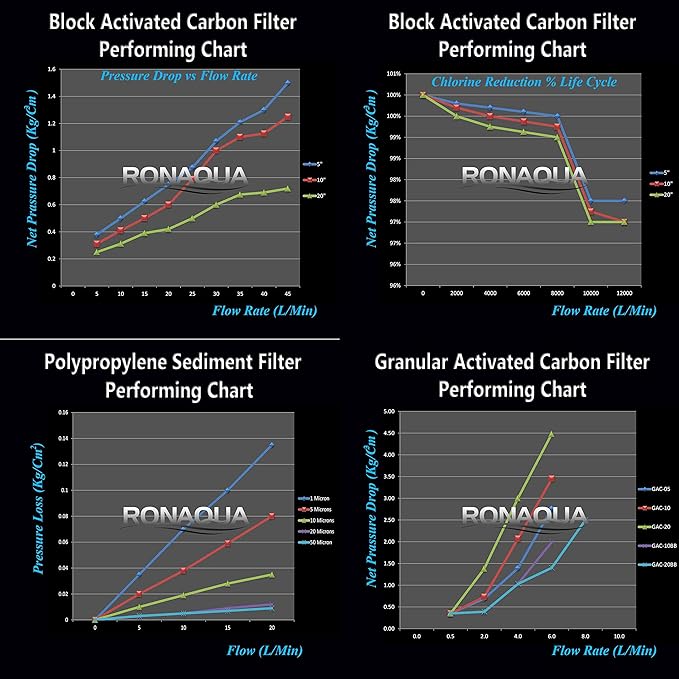 6 Standard Coconut Shell Block Carbon & 6 Four Layers of Filtration - Image 9