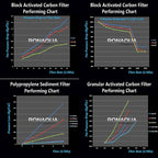2 Standard Coconut Shell Block Carbon & 2 Four Layers of Filtration - Image 9