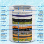 Aqua Earth Shower Filter Head for Hard Water Softening - Image 2