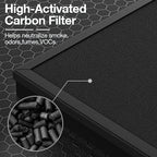 4 Pack HAP603 Replacement Filter Compatible - Image 7